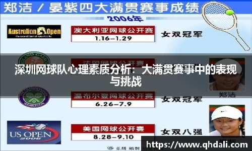 深圳网球队心理素质分析：大满贯赛事中的表现与挑战